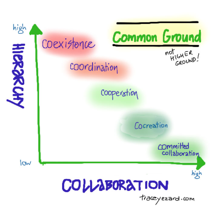 common-ground-2